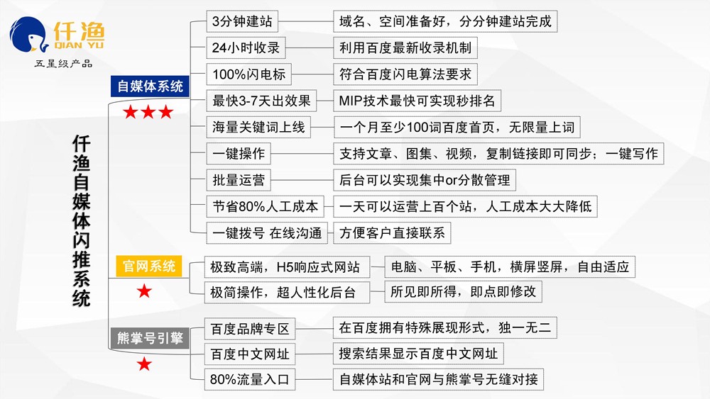 網(wǎng)站建設(shè)推廣雙11特惠了！買一年送一年，錯過再等一年！